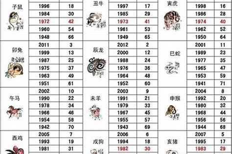 1992年屬什麼|1992年属什么生肖 1992年生肖五行属什么